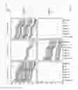 Fig. 08 - Visualization of serial processes