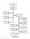 Fig. 10 - AUTOMATED LAYOUT GENERATION