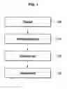 Fig. 02 - Simulation apparatus and method for intracellular responses