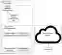 Fig. 01 - System and method for heuristic predictive and nonpredictive modeling
