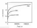 Fig. 01 - Methods and apparatus for predicting glass dynamics