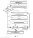 Fig. 08 - Method, apparatus and system for using hybrid library track design for SOI technology