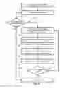Fig. 09 - Method, apparatus and system for using hybrid library track design for SOI technology