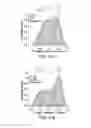 Fig. 24 - Virtual inference of protein activity by regulon enrichment analysis