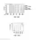 Fig. 32 - Virtual inference of protein activity by regulon enrichment analysis