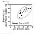 Fig. 06 - A Method of Selecting a Nuclease Target Sequence for Gene Knockout Based on Microhomology