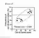 Fig. 09 - A Method of Selecting a Nuclease Target Sequence for Gene Knockout Based on Microhomology
