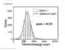 Fig. 20 - A Method of Selecting a Nuclease Target Sequence for Gene Knockout Based on Microhomology