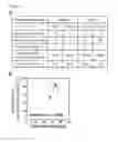 Fig. 22 - A Method of Selecting a Nuclease Target Sequence for Gene Knockout Based on Microhomology