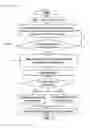 Fig. 23 - A Method of Selecting a Nuclease Target Sequence for Gene Knockout Based on Microhomology