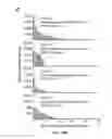Fig. 12 - SINGLE-CELL ANALYSIS AS A SENSITIVE AND SPECIFIC METHOD FOR EARLY CANCER DETECTION