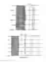 Fig. 34 - SINGLE-CELL ANALYSIS AS A SENSITIVE AND SPECIFIC METHOD FOR EARLY CANCER DETECTION
