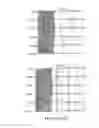 Fig. 50 - SINGLE-CELL ANALYSIS AS A SENSITIVE AND SPECIFIC METHOD FOR EARLY CANCER DETECTION