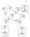 Fig. 01 - Healthcare analysis stream management