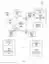 Fig. 03 - Healthcare analysis stream management