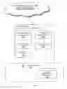 Fig. 04 - Healthcare analysis stream management