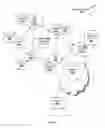 Fig. 07 - Healthcare analysis stream management