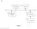 Fig. 06 - METHODS AND SYSTEMS FOR DYNAMIC MANAGEMENT OF A HEALTH CONDITION