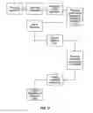 Fig. 19 - Cabinet for Dispensing Items