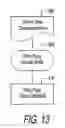 Fig. 13 - Methods for securely processing non-public, personal health information having handwritten data