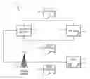 Fig. 01 - Controlling access by code
