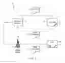Fig. 02 - Controlling access by code