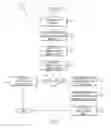 Fig. 03 - Controlling access by code