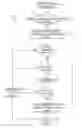 Fig. 06 - Controlling access by code