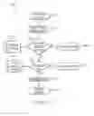Fig. 07 - Controlling access by code