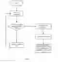 Fig. 04 - TERMINAL DEVICE BASED ON FINGERPRINT IDENTIFICATION, AND METHOD AND SYSTEM FOR LOGGING INTO TERMINAL DEVICE IN STANDBY STATE