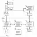 Fig. 01 - System and method for off-host abstraction of multifactor authentication