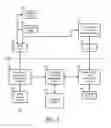 Fig. 04 - System and method for off-host abstraction of multifactor authentication