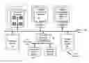 Fig. 01 - ASSURED COMPUTER ARCHITECTURE-VOLATILE MEMORY DESIGN AND OPERATION