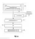 Fig. 06 - APPARATUS AND METHOD TO SECURELY CONTROL A REMOTE OPERATION