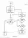 Fig. 10 - Active user identification system