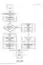 Fig. 11 - Active user identification system