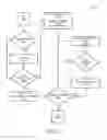 Fig. 13 - Active user identification system
