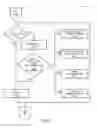 Fig. 15 - Active user identification system