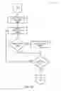 Fig. 16 - Active user identification system