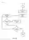 Fig. 17 - Active user identification system
