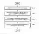Fig. 01 - METHOD OF CONTROLLING MOBILE TERMINAL USING FINGERPRINT RECOGNITION AND MOBILE TERMINAL USING THE SAME