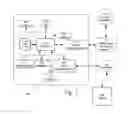 Fig. 02 - Methods and systems of enrollment and authentication