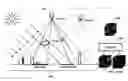 Fig. 01 - System and method for processing images using online tensor robust principal component analysis