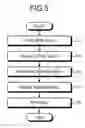 Fig. 06 - Image processing apparatus and image processing method of color image