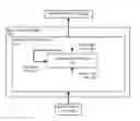 Fig. 01 - Compressed recurrent neural network models