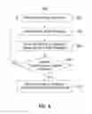 Fig. 09 - Neuromorphic network comprising asynchronous routers and synchronous core circuits