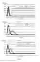 Fig. 09 - Learning of classification model