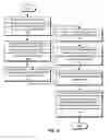 Fig. 05 - Model-based classification of content items