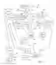 Fig. 10 - Information System for Biological and Life Sciences Research