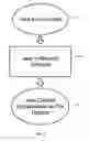 Fig. 04 - Just in time compilation (JIT) for business process execution